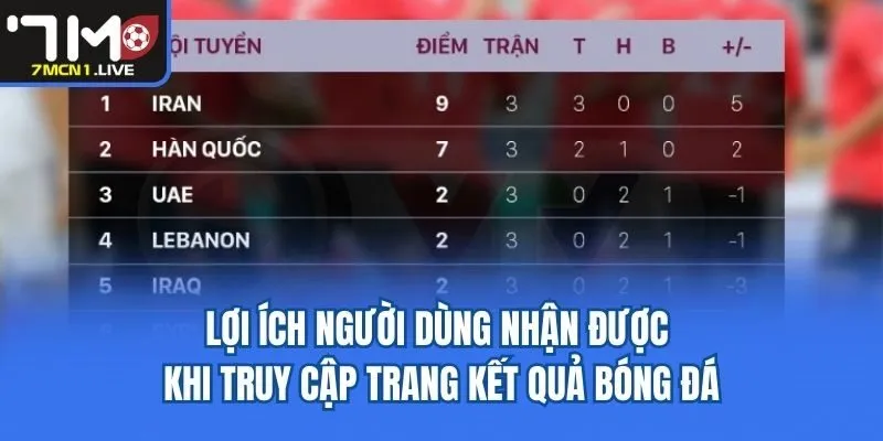 Lợi ích người dùng nhận được khi truy cập trang kết quả bóng đá
