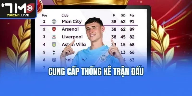 Cung cấp thống kê trận đấu